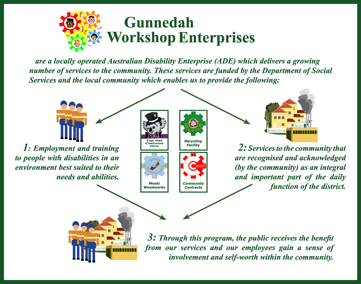 About Gunnedah Workshop Enterprises